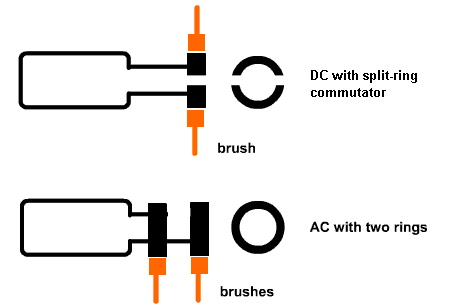 Electrical performance