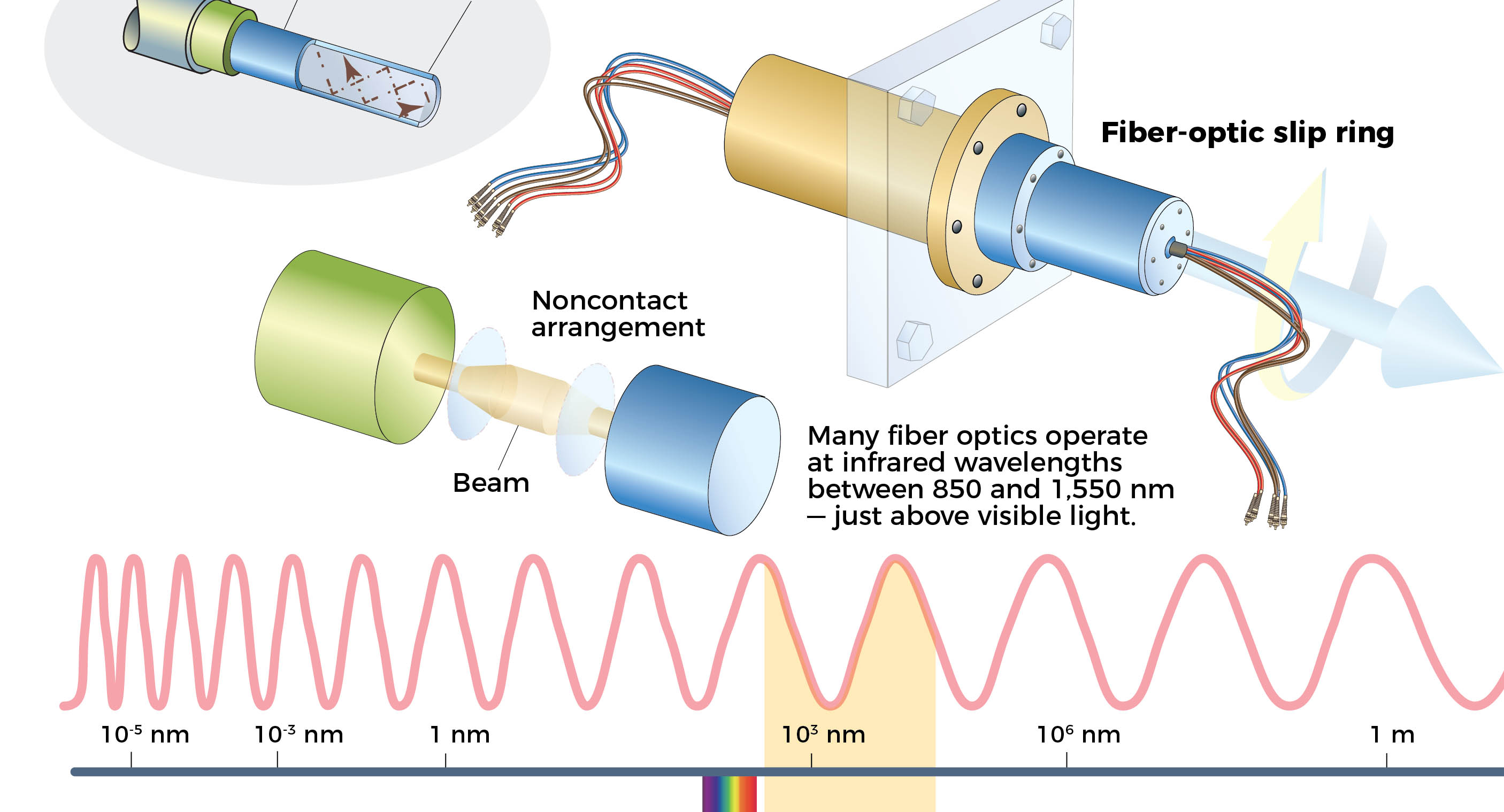 Custom Pancake Slip Ring Design